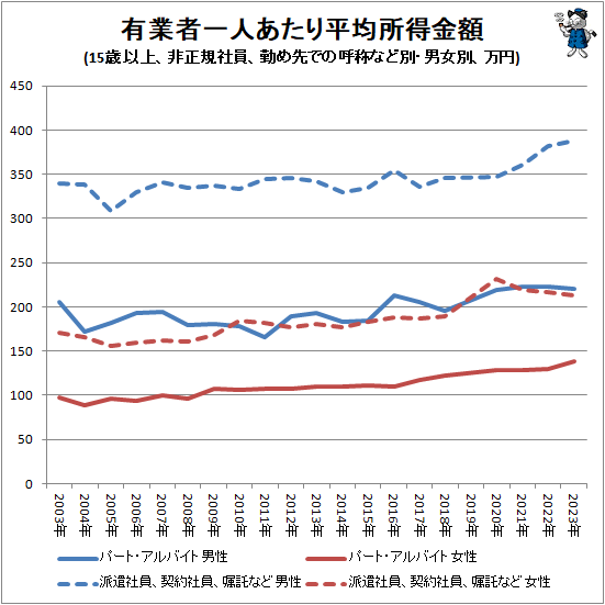 �� ͭ�ȼ԰�ͤ�����ʿ�ѽ������(15�аʾ塢�������Ұ����Ф���ǤθƾΤʤ��̡��˽��̡�����)