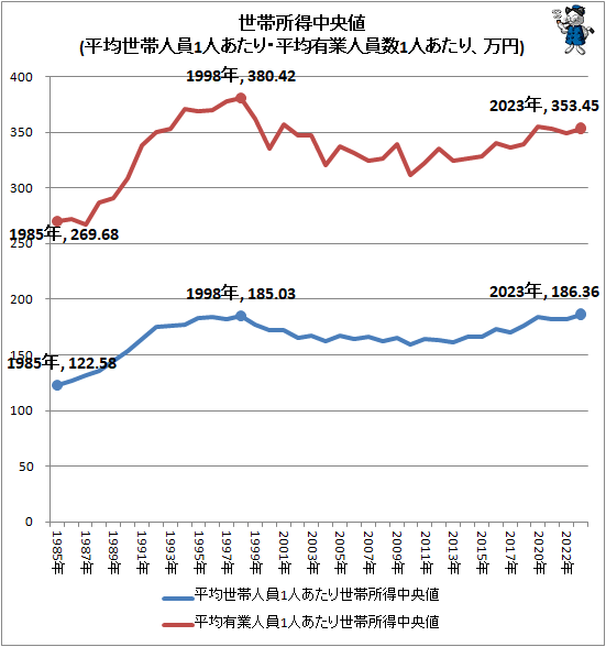 �� ���ӽ��������(ʿ�����ӿͰ�1�ͤ����ꡦʿ��ͭ�ȿͰ���1�ͤ����ꡢ����)