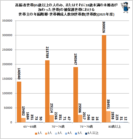 �� ���������(65�аʾ�οͤΤߡ��ޤ��Ϥ����18��̤����̤���Ԥ��ä�ä�����)�����ݸ����Ӥˤ��������Ӽ��ǯ���ء����ӹ����Ϳ������ӿ�(���ӿ�)(2023ǯ��)