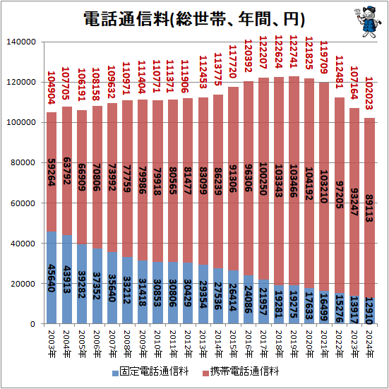 �� �����̿���(�����ӡ�ǯ�֡���)