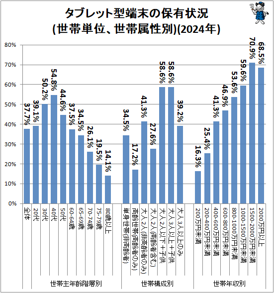 �� ���֥�åȷ�ü������ͭ����(����ñ�̡�����°����)(2024ǯ)