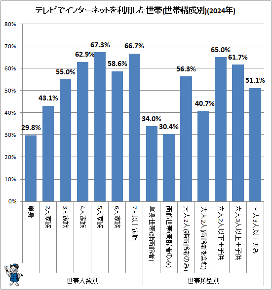 �� �ƥ�Ӥǥ��󥿡��ͥåȤ����Ѥ�������(���ӹ�����)(2024ǯ)