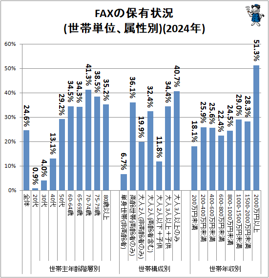 �� FAX����ͭ����(����ñ�̡�°����)(2024ǯ)