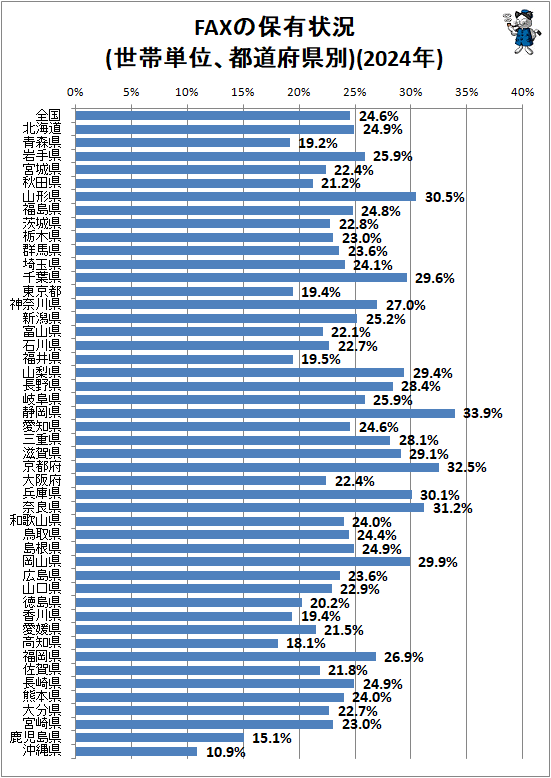 �� FAX����ͭ����(����ñ�̡���ƻ�ܸ���)(2024ǯ)