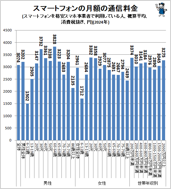 �� ���ޡ��ȥե���η�ۤ��̿�����(���ޡ��ȥե����ʰ¥��ޥۻ��ȼԤ����Ѥ��Ƥ���͡�����ʿ�ѡ�������ȴ������)(2024ǯ)