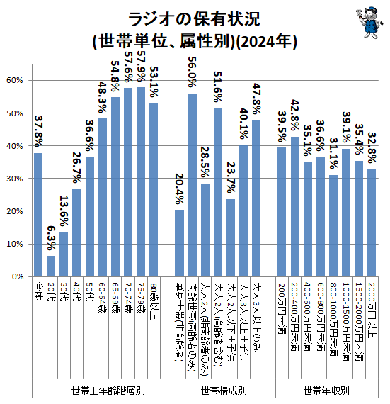 �� �饸������ͭ����(����ñ�̡�°����)(2024ǯ)