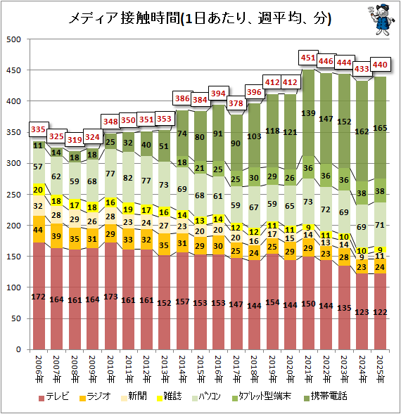 �� ��ǥ����ܿ�����(1�������ꡢ��ʿ�ѡ�ʬ)