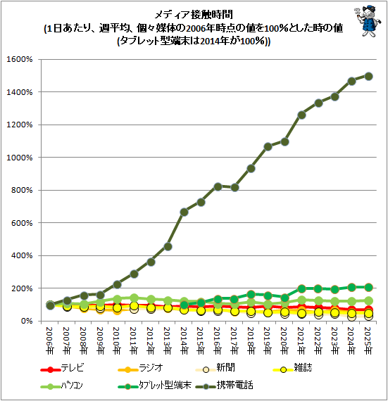 �� ��ǥ����ܿ�����(1�������ꡢ��ʿ�ѡ��ġ����Τ�2006ǯ�������ͤ�100��Ȥ���������(���֥�åȷ�ü����2014ǯ��100��))