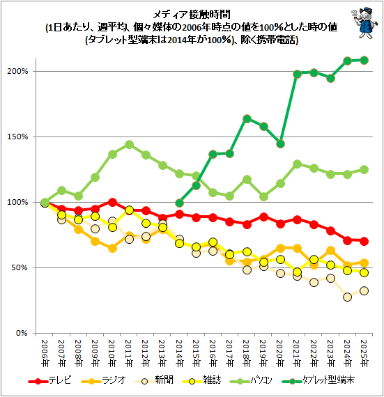 �� ��ǥ����ܿ�����(1�������ꡢ��ʿ�ѡ��ġ����Τ�2006ǯ�������ͤ�100��Ȥ���������(���֥�åȷ�ü����2014ǯ��100��)��������������)