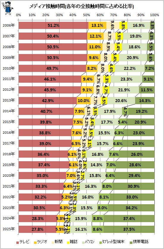 �� ��ǥ����ܿ�����(��ǯ�����ܿ����֤�������Ψ)