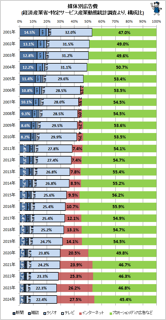 �� �����̹�����(�кѻ��Ⱦʡ����ꥵ���ӥ�����ư������Ĵ����ꡢ������)