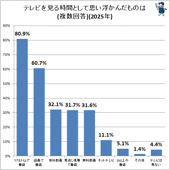 �� �ƥ�Ӥ򸫤���֤Ȥ��ƻפ��⤫�����Τ�(ʣ������)(2025ǯ)