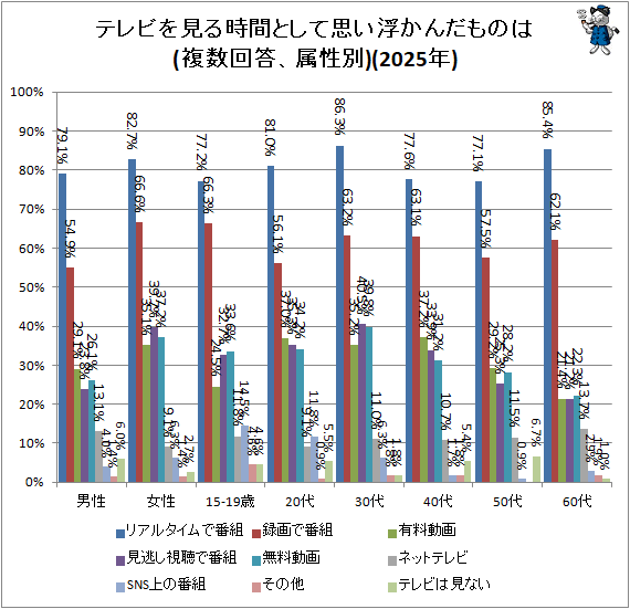 �� �ƥ�Ӥ򸫤���֤Ȥ��ƻפ��⤫�����Τ�(ʣ��������°����)(2025ǯ)