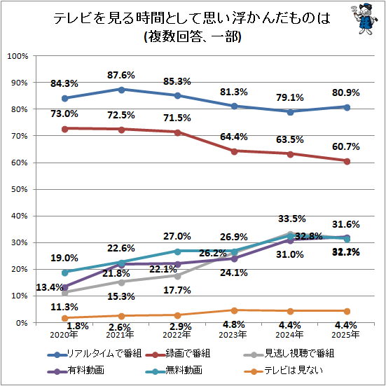 �� �ƥ�Ӥ򸫤���֤Ȥ��ƻפ��⤫�����Τ�(ʣ������������)