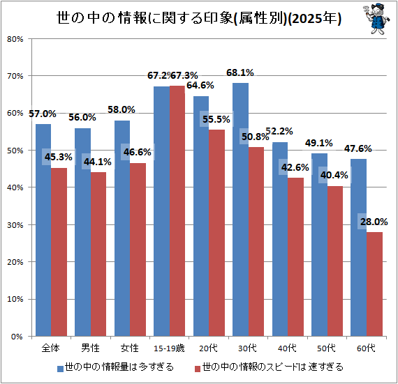 �� ������ξ���˴ؤ������(°����)(2025ǯ)