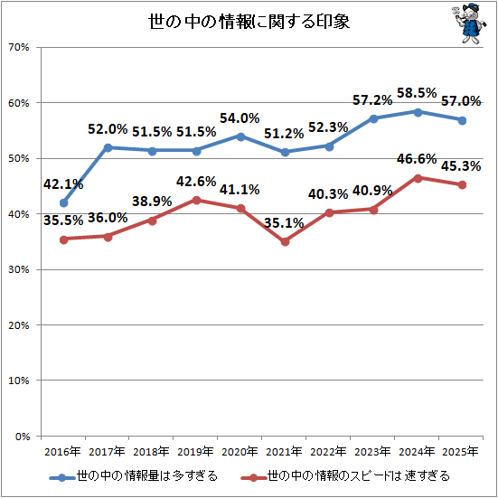 �� ������ξ���˴ؤ������