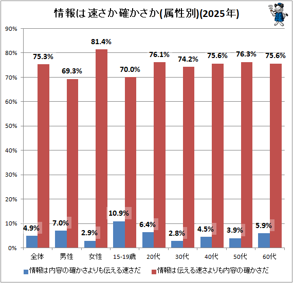 �� �����®�����Τ�����(°����)(2025ǯ)