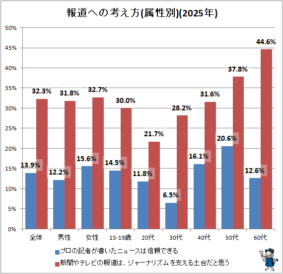 �� ��ƻ�ؤιͤ���(°����)(2025ǯ)