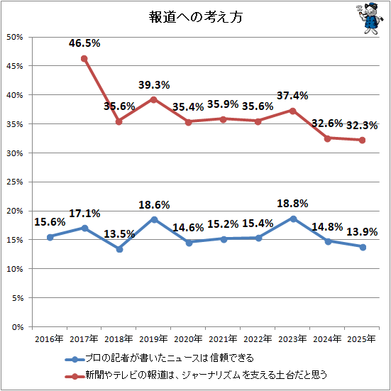 �� ��ƻ�ؤιͤ���