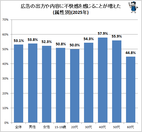 �� ����ν��������Ƥ��Բ����򴶤�゙�뤳�Ȥ�゙������(°����)(2025ǯ)