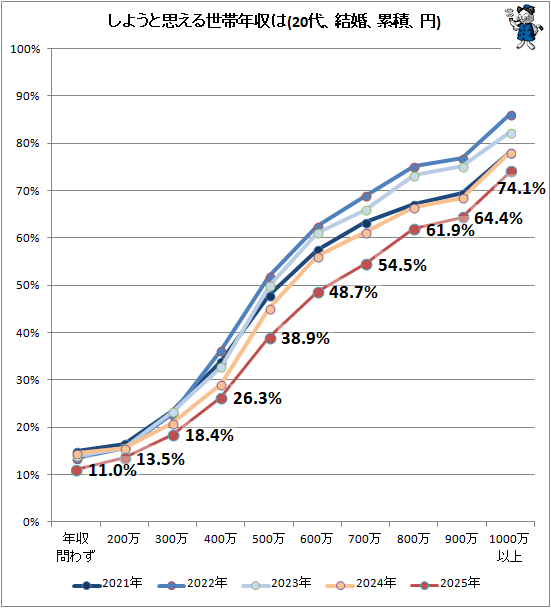 �� ���褦�Ȼפ�������ǯ����(20�塢�뺧�����ѡ���)