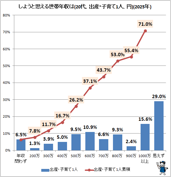 �� ���褦�Ȼפ�������ǯ����(20�塢�л����Ұ��1�͡���)(2025ǯ)