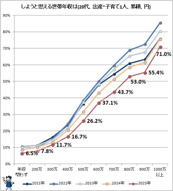 �� ���褦�Ȼפ�������ǯ����(20�塢�л����Ұ��1�͡����ѡ���)