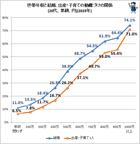 �� ����ǯ���ȷ뺧���л����Ұ�Ƥ�ư���Ť��δط�(20�塢���ѡ���)(2025ǯ)