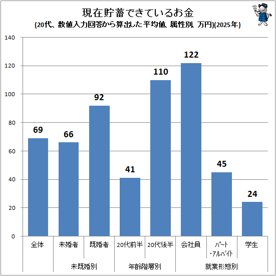 �� �������ߤǤ��Ƥ��뤪��(20�塢�������ϲ������黻�Ф���ʿ���͡�°���̡�����)(2025ǯ)