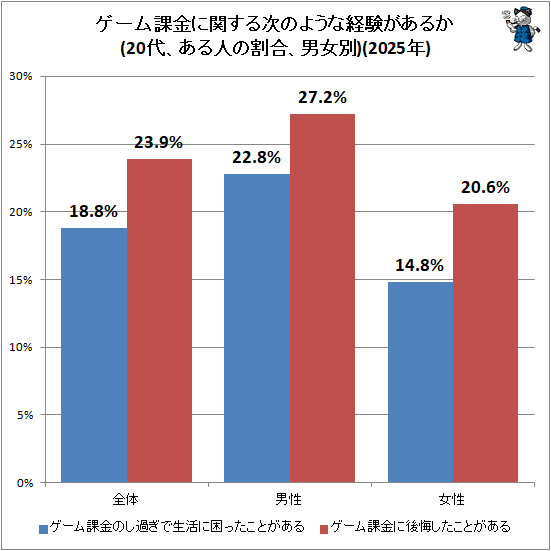 �� ������ݶ�˴ؤ��뼡�Τ褦�ʷи������뤫(20�塢����ͤγ�硢�˽���)(2025ǯ)