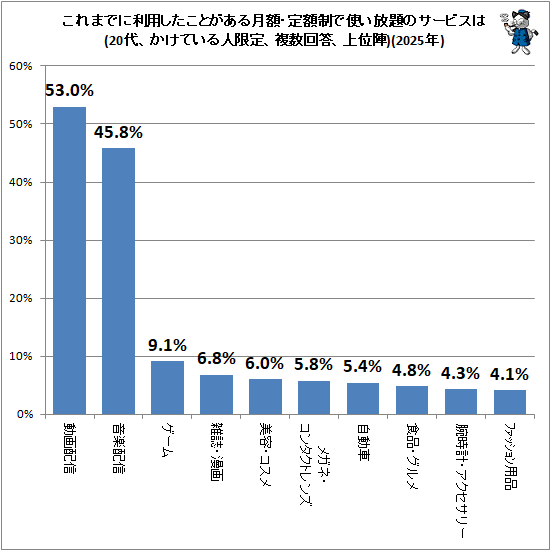 �� ����ޤǤ����Ѥ������Ȥ������ۡ�������ǻȤ�����Υ����ӥ���(20�塢�����Ƥ���͸��ꡢʣ����������̿ء��˽���)(2025ǯ)
