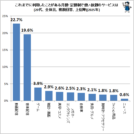 �� ����ޤǤ����Ѥ������Ȥ������ۡ�������ǻȤ�����Υ����ӥ���(20�塢�����桢ʣ����������̿�)(2025ǯ)