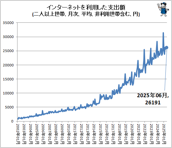  󥿡ͥåȤѤٽг(ͰʾӡʿѡӴޤࡢ)