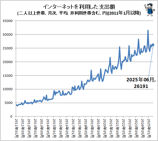  󥿡ͥåȤѤٽг(ͰʾӡʿѡӴޤࡢ)(2011ǯ1ʹ)