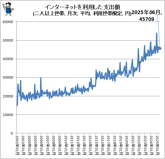 󥿡ͥåȤѤٽг(ͰʾӡʿѡӸꡢ)