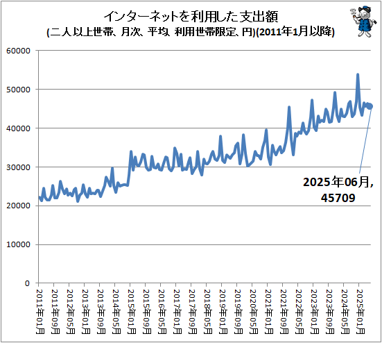  󥿡ͥåȤѤٽг(ͰʾӡʿѡӸꡢ)(2011ǯ1ʹ)