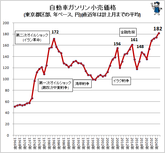  ư֥(Զǯ١)(ľǯϷ׾ޤǤʿ)