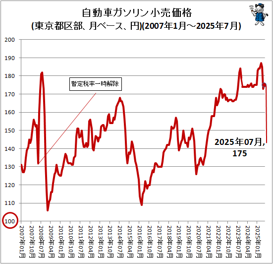  ư֥(Զ١)(2007ǯ1-2025ǯ7)