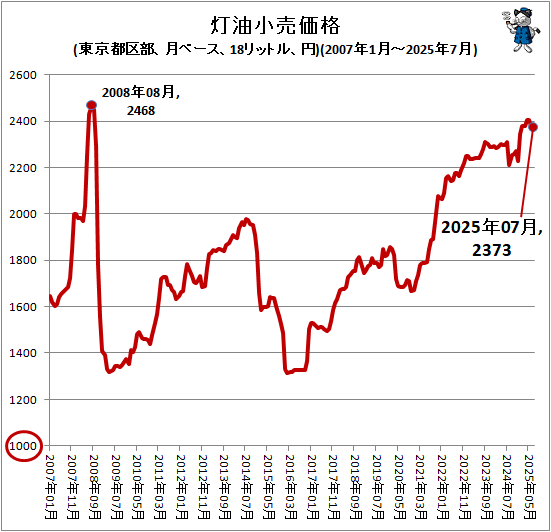  (Զ١18åȥ롢)(2007ǯ1-2025ǯ7)