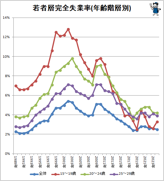 �� ����ؼ���Ψ(ǯ������)