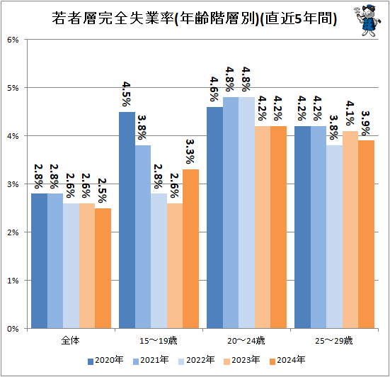 �� ����ؼ���Ψ(ǯ������)(ľ��5ǯ��)