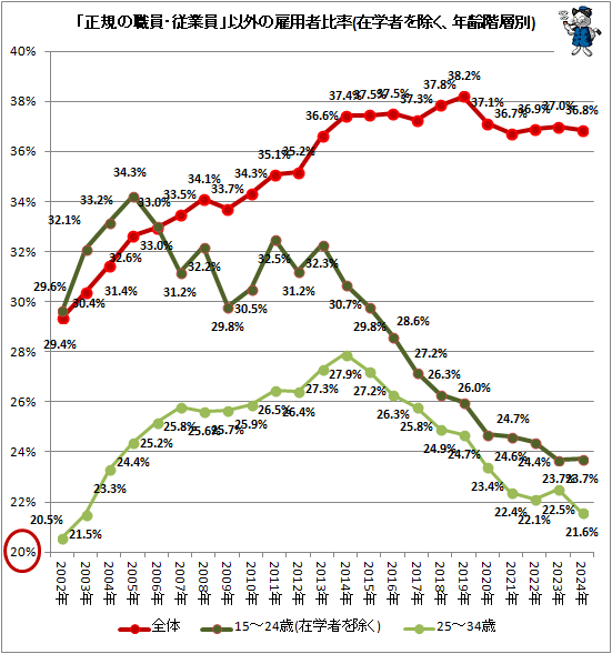 �� �������ο��������Ȱ��װʳ��θ��Ѽ���Ψ(�߳ؼԤ������ǯ������)