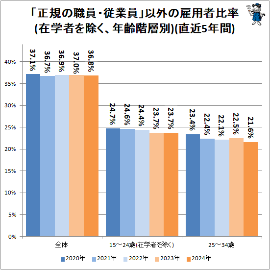 �� �������ο��������Ȱ��װʳ��θ��Ѽ���Ψ(�߳ؼԤ������ǯ������)(ľ��5ǯ��)