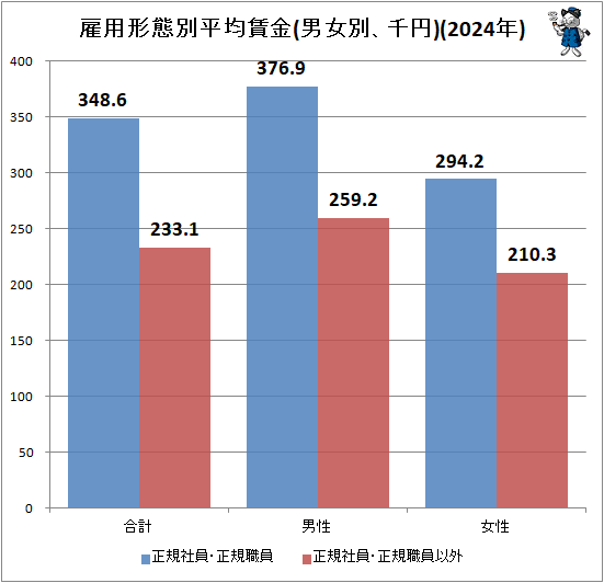 �� ���ѷ�����ʿ���¶�(�˽��̡����)(2024ǯ)(��Ͽ)