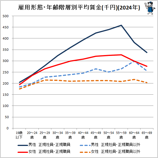 �� ���ѷ��֡�ǯ������ʿ���¶�(���)(2024ǯ)(�ޤ�������ղ�)