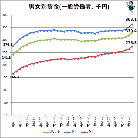 �� �˽����¶�(����ϫƯ�ԡ����)