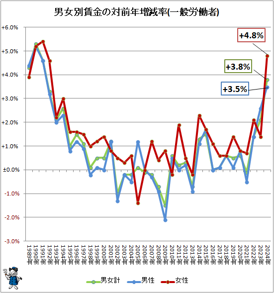 �� �˽����¶������ǯ����Ψ(����ϫƯ��)