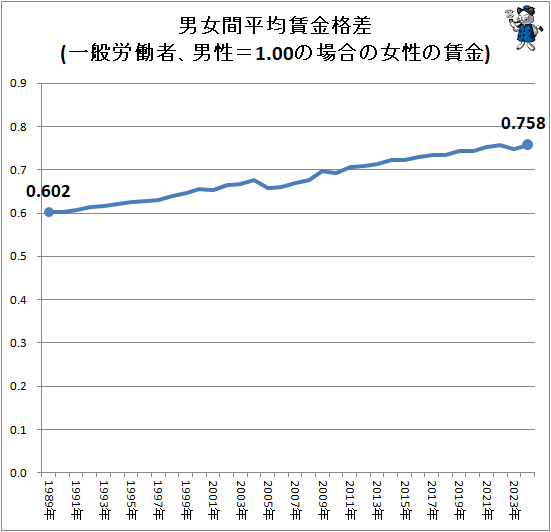 �� �˽���ʿ���¶�ʺ�(����ϫƯ�ԡ�������1.00�ξ��ν������¶�)