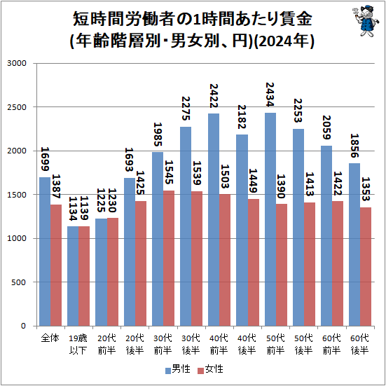  ûϫƯԤ1֤¶(ǯ̡˽̡)(2024ǯ)