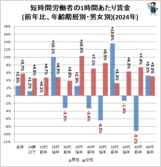  ûϫƯԤ1֤¶(ǯ桢ǯ̡˽)(2024ǯ)